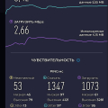 Теле2 отзыв на мобильный интернет
