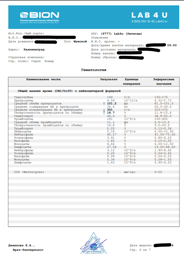 Медицинская лаборатория LAB4U.ru - Недорого, быстро, удобно, без лишних нервов