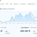 Высокий уровень профессионализма!