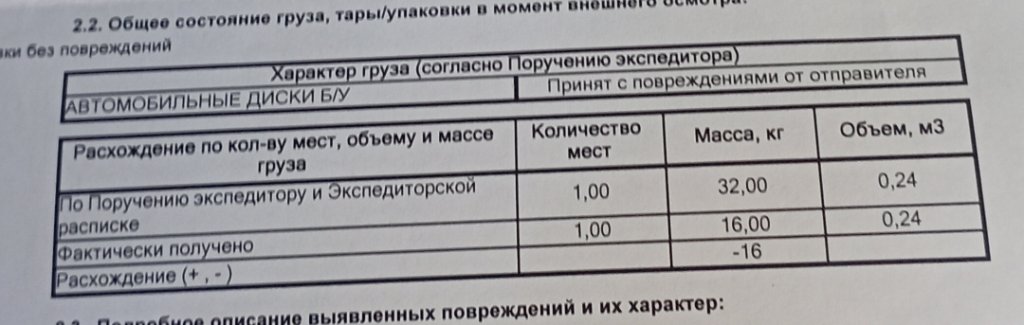 Компания «ПЭК» - Не доставили часть груза,