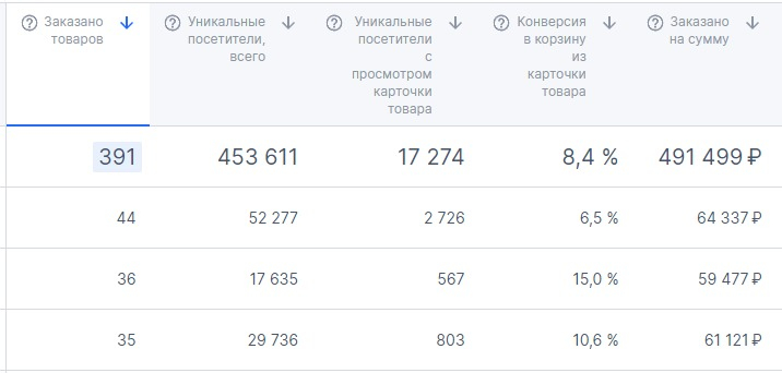 Александр Никитин маркетселлер - Очень понравился курс