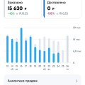 Лучшее обучение по тематике маркетплейсов! ПРОФЕССИОНАЛЫ!