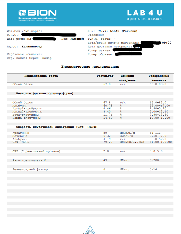 Медицинская лаборатория LAB4U.ru - Недорого, быстро, удобно, без лишних нервов