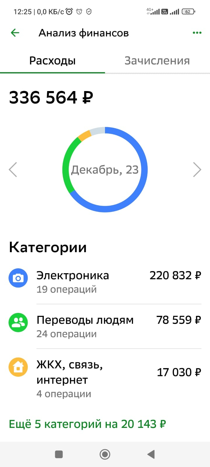 Сбербанк России - Несостоятельность в решении проблем клиентов