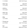 График рассрочки