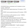 Блокировка аккаунта и невозврат денег за оплаченные клики