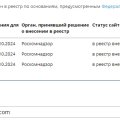 Блокируют всё что захотят и плют на простых граждан.
