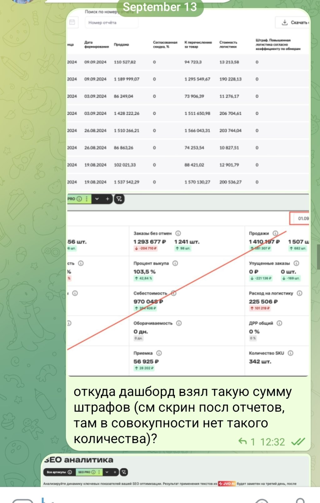 JVO — Комплексная платформа для управления товарным бизнесом - Сырой, дорогой и бестолковый