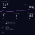 Отзыв о МТС 4G: 4G хуже 3G