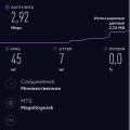 Отзыв о МТС 4G: 4G хуже 3G