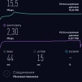 Комплект оборудования с безлимитным интернетом