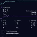 Симка мегафон 14 руб/сутки.